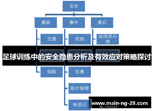 足球训练中的安全隐患分析及有效应对策略探讨