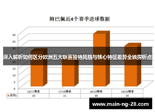 深入解析如何区分欧洲五大联赛独特风格与核心特征差异全貌探析点 深入解析如何区分欧洲五大联赛独特风格与核心特征差异全貌探析点
