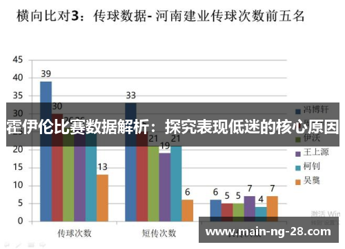 霍伊伦比赛数据解析：探究表现低迷的核心原因