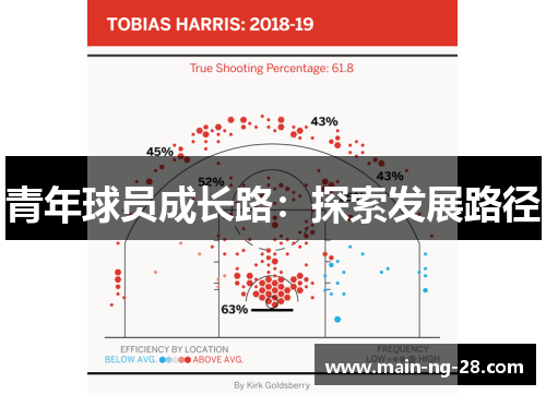 青年球员成长路：探索发展路径