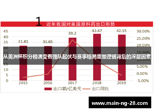 从美洲杯积分榜演变看强队起伏与赛事格局重塑逻辑背后的深层因素