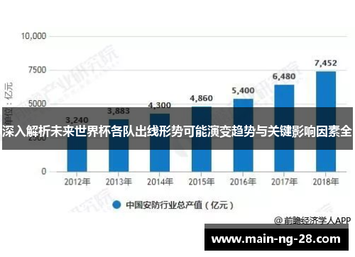 深入解析未来世界杯各队出线形势可能演变趋势与关键影响因素全 深入解析未来世界杯各队出线形势可能演变趋势与关键影响因素全