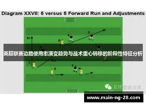 英超联赛边路使用率演变趋势与战术重心转移的阶段性特征分析 英超联赛边路使用率演变趋势与战术重心转移的阶段性特征分析