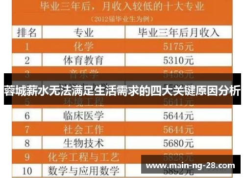 蓉城薪水无法满足生活需求的四大关键原因分析 蓉城薪水无法满足生活需求的四大关键原因分析