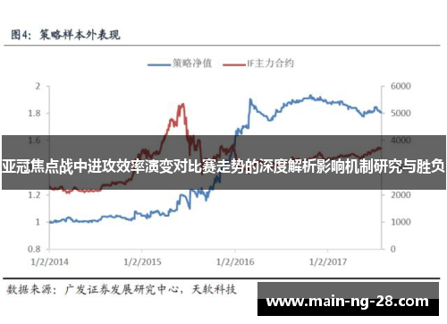 亚冠焦点战中进攻效率演变对比赛走势的深度解析影响机制研究与胜负